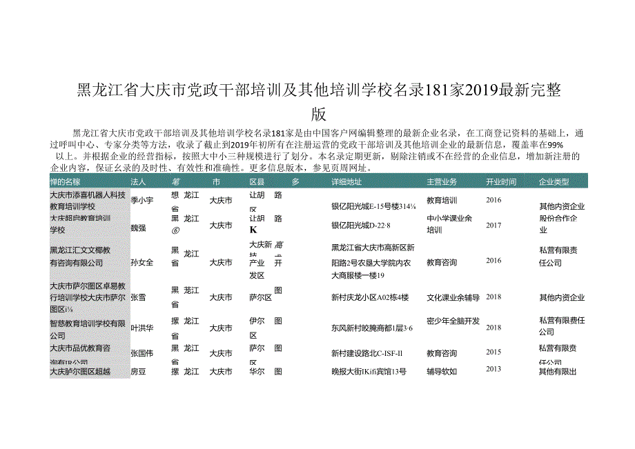 黑龙江省大庆市党政干部培训及其他培训学校名录2019版181家.docx_第1页