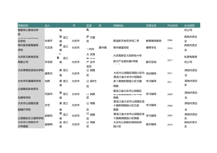 黑龙江省大庆市党政干部培训及其他培训学校名录2019版181家.docx_第2页