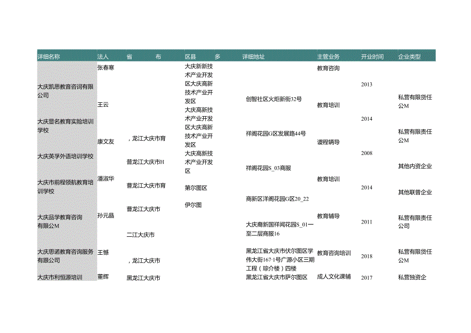 黑龙江省大庆市党政干部培训及其他培训学校名录2019版181家.docx_第3页