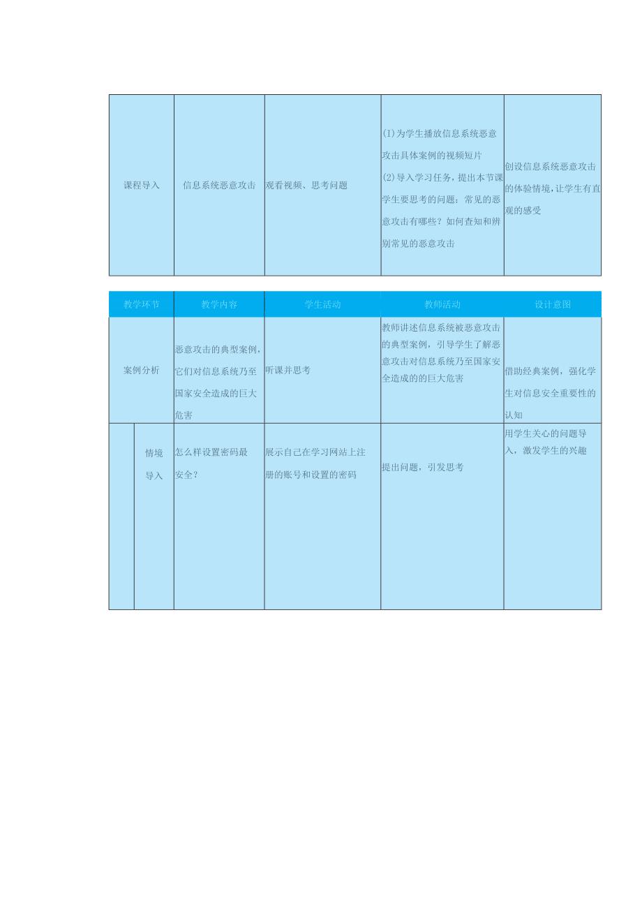 高教版信息技术《7.2防范信息系统恶意攻击 任务1 辨别常见的恶意攻击》教案.docx_第2页