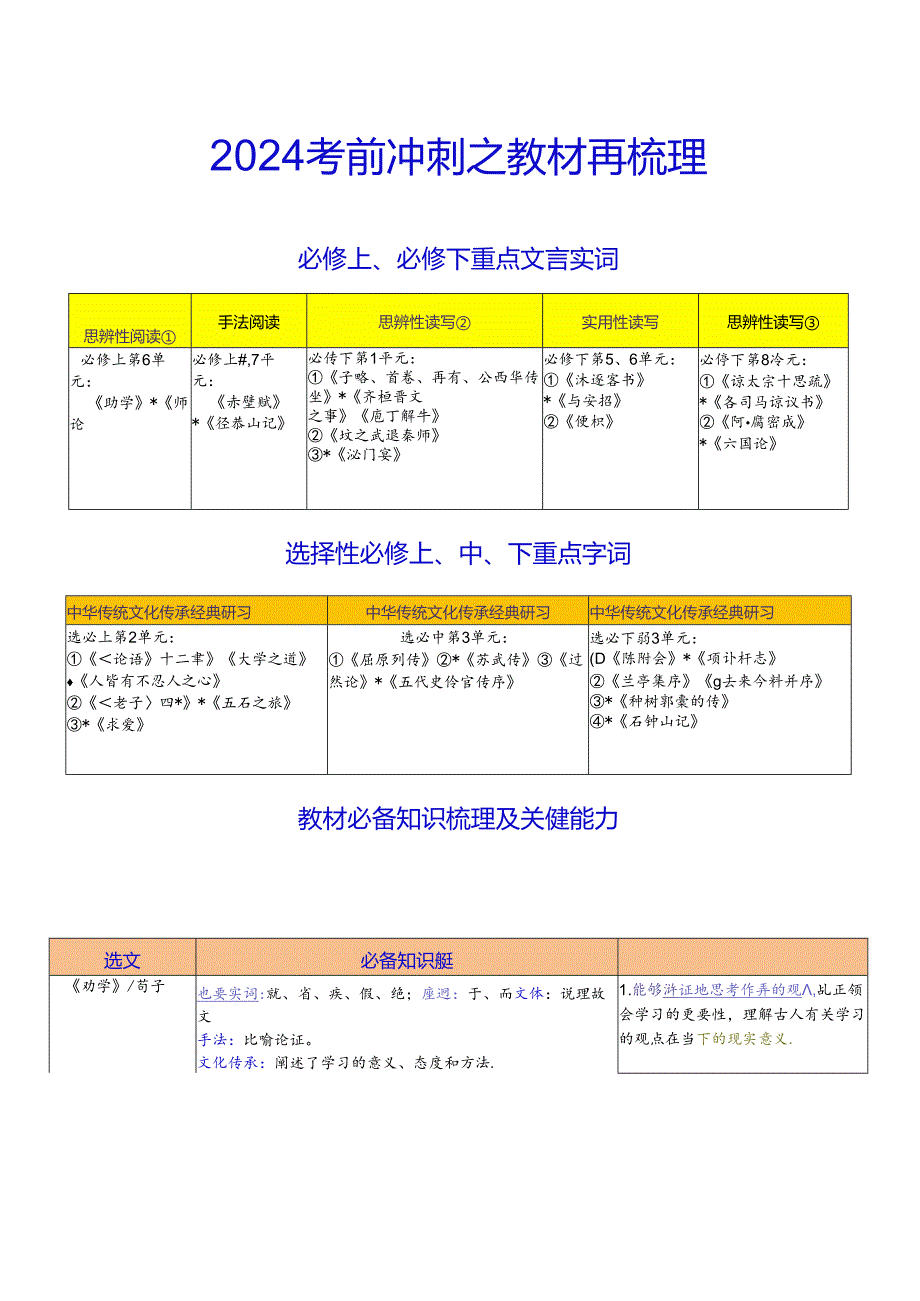 考前增分利器之课内重点实词再梳理（必修上下）.docx_第1页