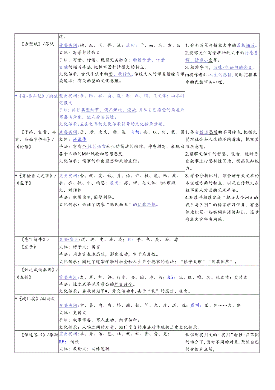 考前增分利器之课内重点实词再梳理（必修上下）.docx_第3页