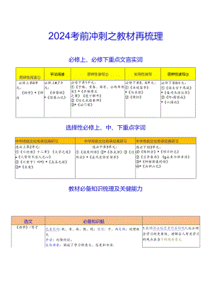 考前增分利器之课内重点实词再梳理（必修上下）.docx