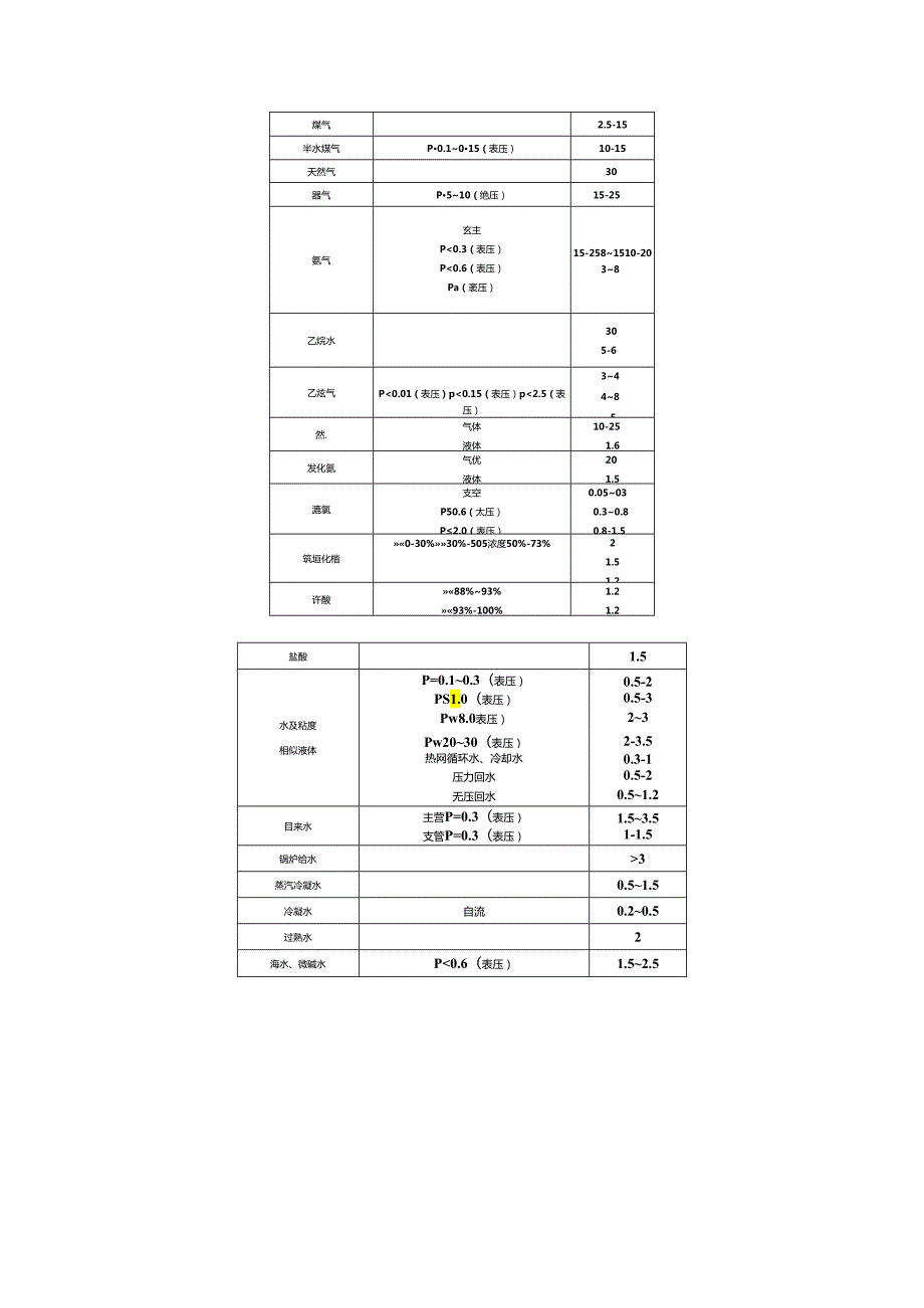 阀门通径和介质流速之间的关系你知道多少？.docx_第2页