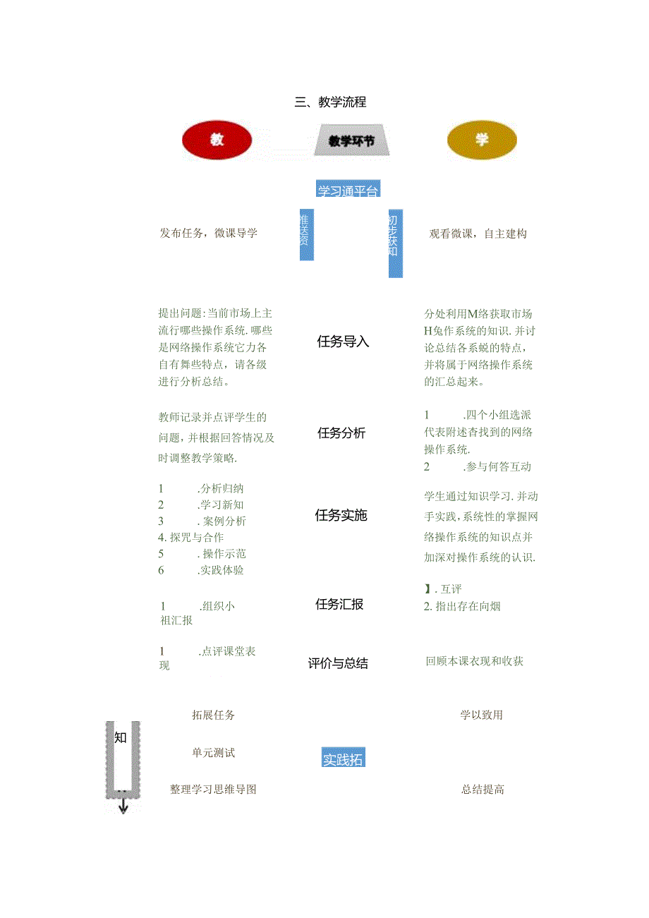 计算机网络技术基础教程 教案-教学设计 单元6.1 认识网络操作系统 .docx_第2页