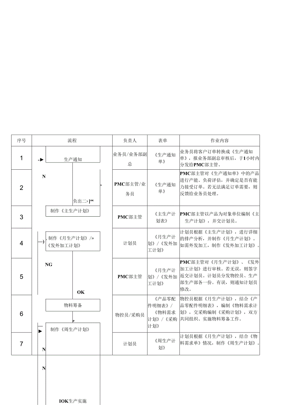 PMC作业流程教材.docx_第2页