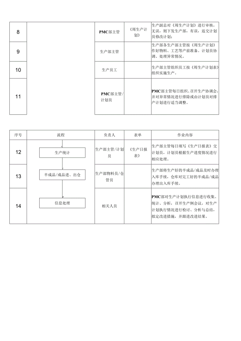 PMC作业流程教材.docx_第3页