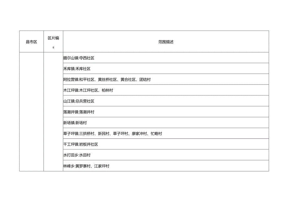 湘西自治州征收农用地补偿区片划分表.docx_第2页