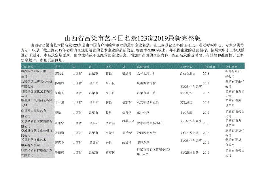 山西省吕梁市艺术团名录2019版123家.docx_第1页