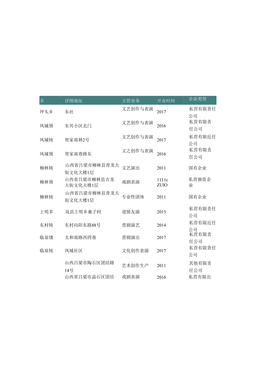 山西省吕梁市艺术团名录2019版123家.docx_第2页