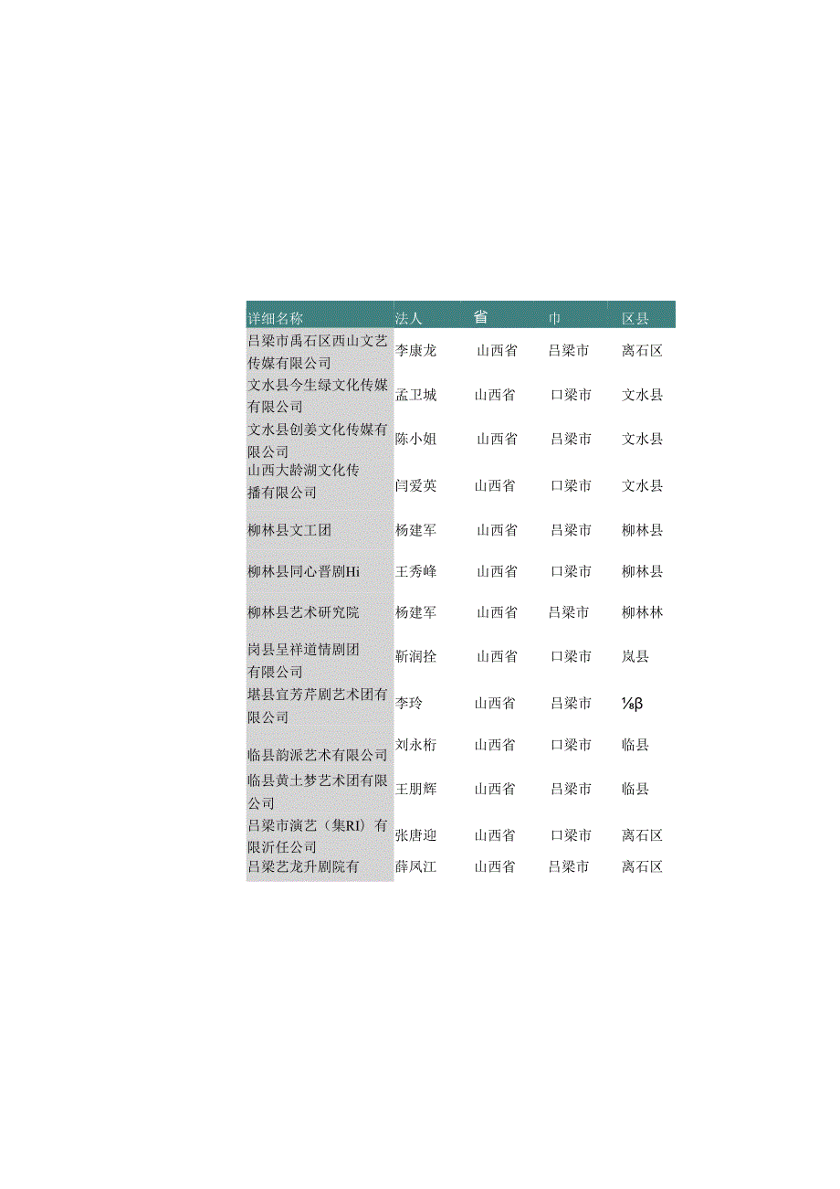 山西省吕梁市艺术团名录2019版123家.docx_第3页