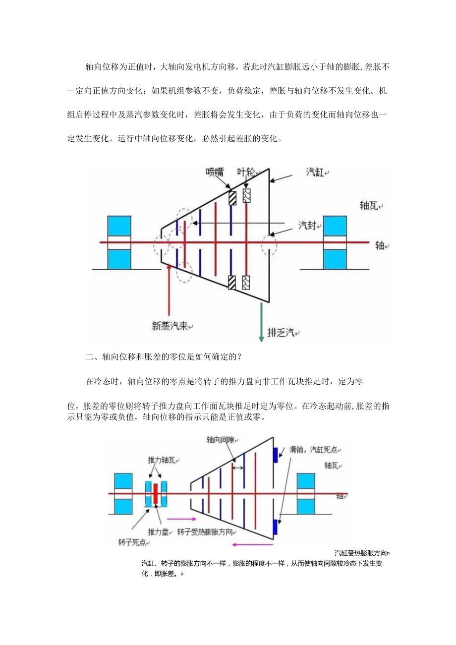 轴向位移的这些知识推荐重点学习.docx_第2页