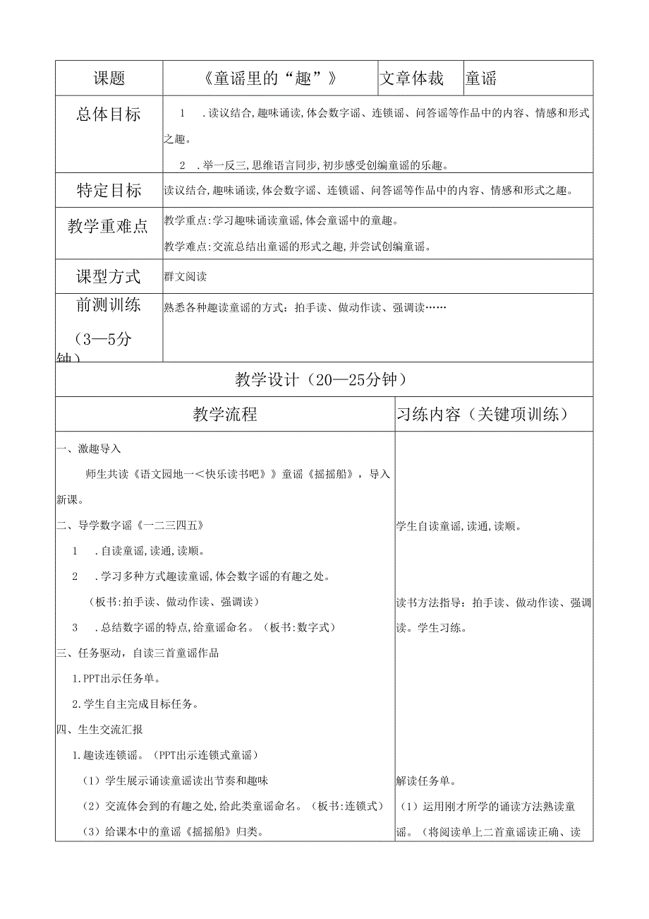 课题《童谣里的“趣”》文章体裁童谣.docx_第1页