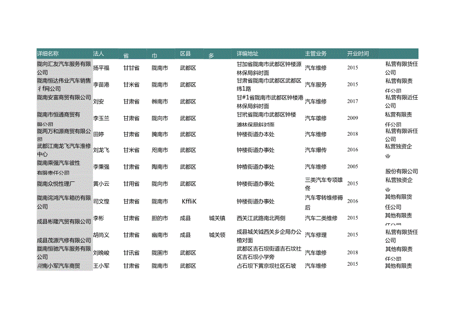 甘肃省陇南市汽车修理厂名录2019版154家.docx_第2页