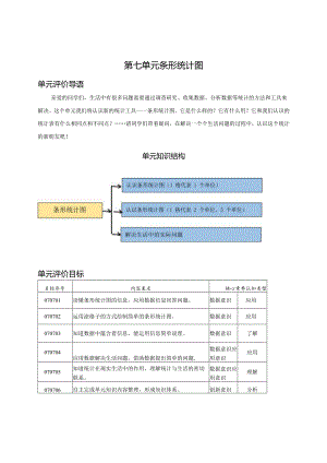 人教版四年级上册第7单元《条形统计图》整单元作业设计.docx