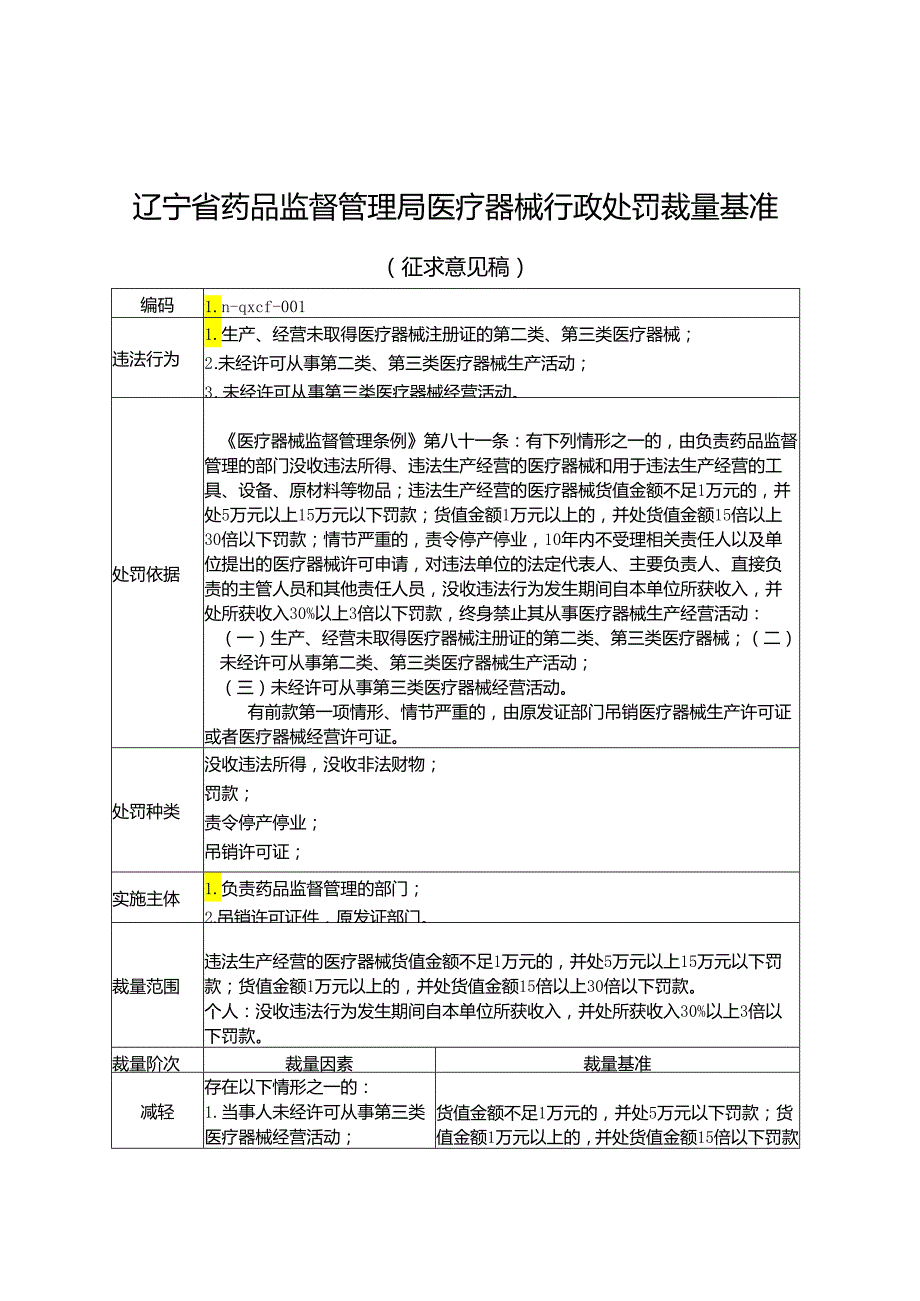 辽宁省药品监督管理局医疗器械行政处罚裁量基准（征.docx_第1页