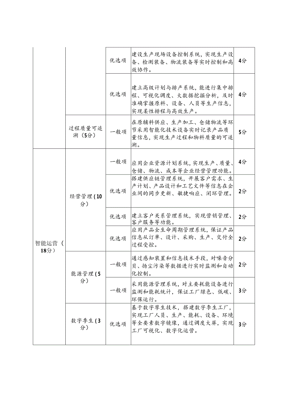 青岛市智能建造生产企业评价指标（试行）2024.docx_第2页