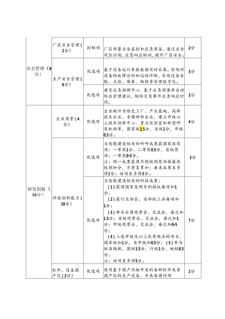 青岛市智能建造生产企业评价指标（试行）2024.docx_第3页