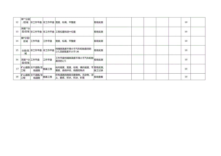 工程实体质量及观感质量效果考核表（矿山开采、土石方工程）.docx_第2页