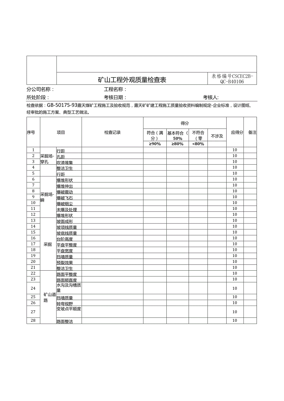 工程实体质量及观感质量效果考核表（矿山开采、土石方工程）.docx_第3页