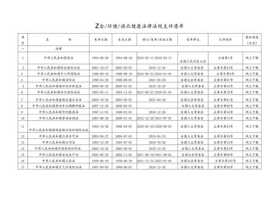 《安全 环境 职业健康法律法规文件清单》（2024年5月版）.docx_第1页