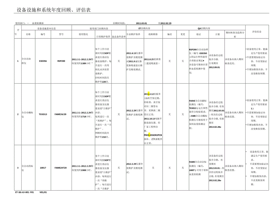 PT-（最终版）-----设备设施和系统年度回顾、评估表.docx_第1页