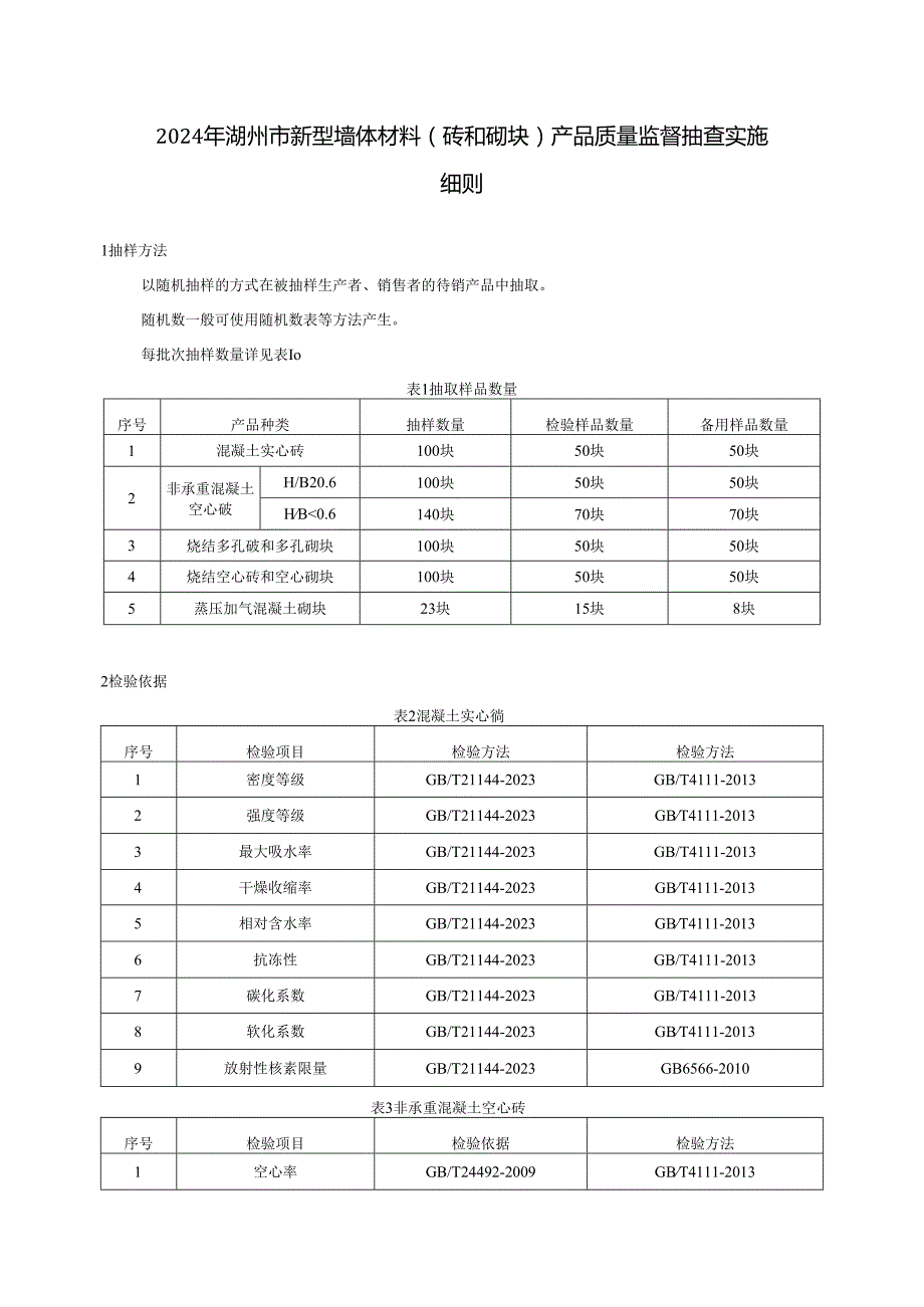 2024年湖州市新型墙体材料（砖和砌块）产品质量监督抽查实施细则4.22.docx_第1页