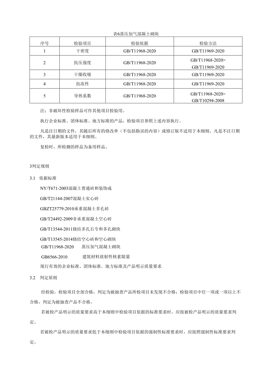 2024年湖州市新型墙体材料（砖和砌块）产品质量监督抽查实施细则4.22.docx_第3页