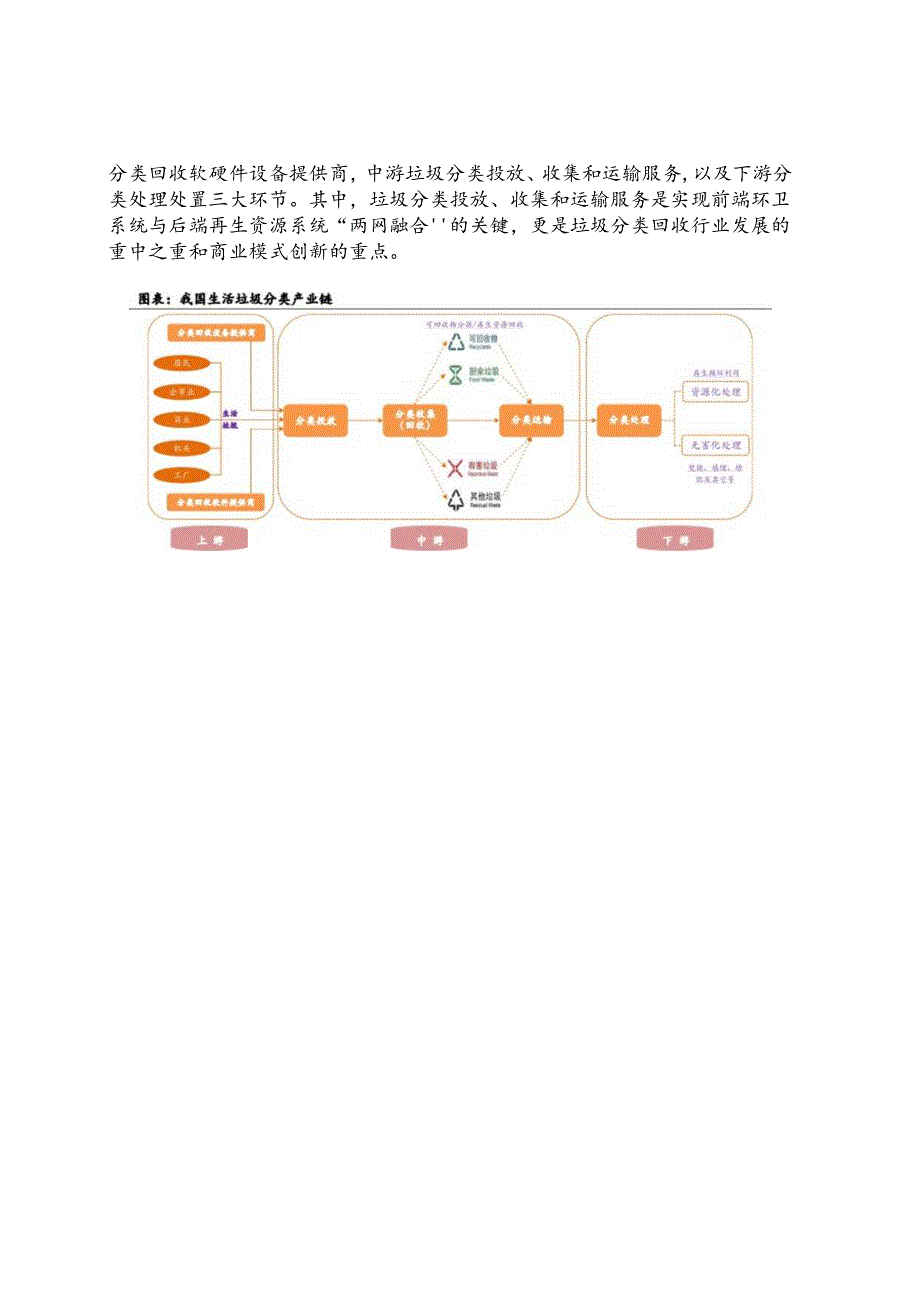 行业研究：生活垃圾分类及其产业链简述.docx_第2页