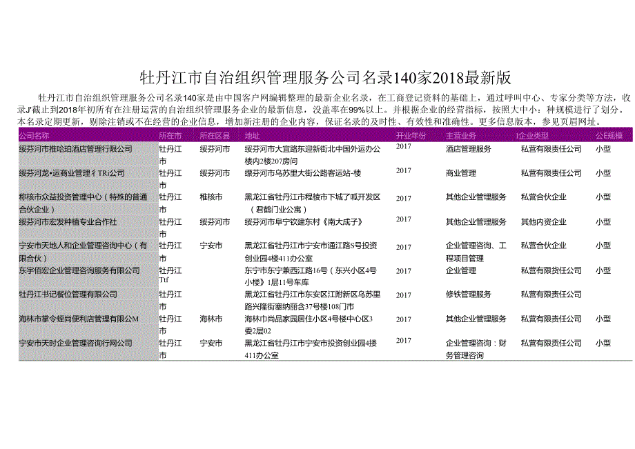 牡丹江市自治组织管理服务公司名录2018版140家.docx_第1页