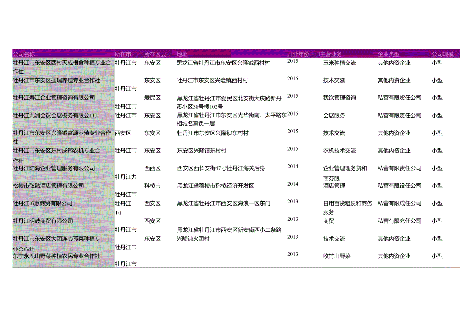 牡丹江市自治组织管理服务公司名录2018版140家.docx_第3页