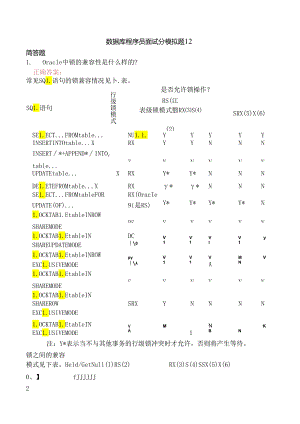 数据库程序员面试分模拟题12.docx