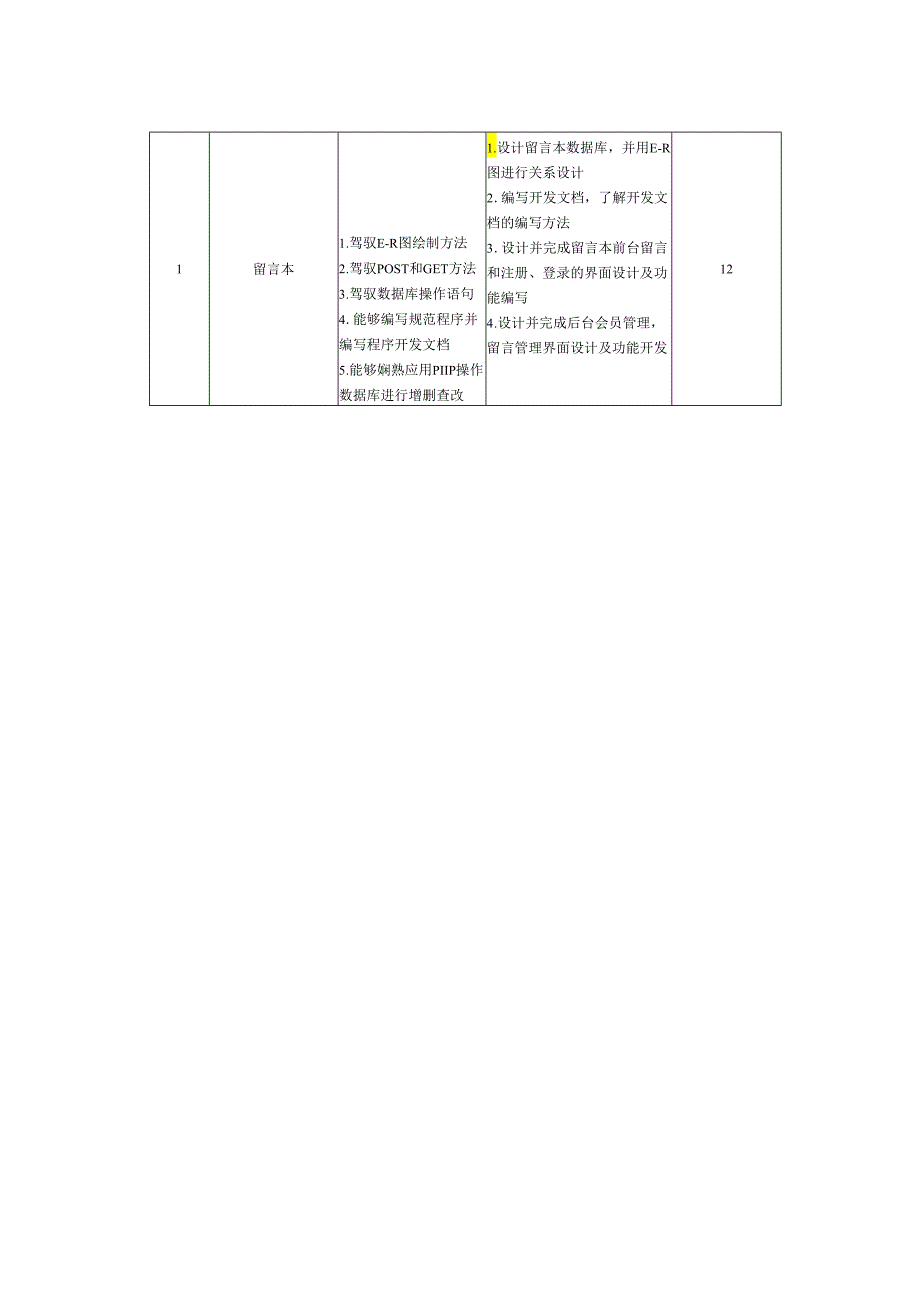 29-PHP框架开发技术.docx_第2页