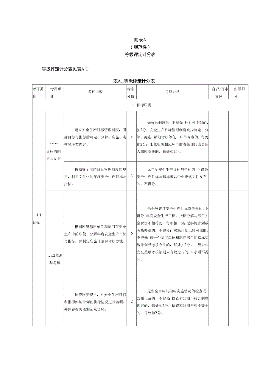 2024医药企业安全生产标准化等级评分表.docx_第2页