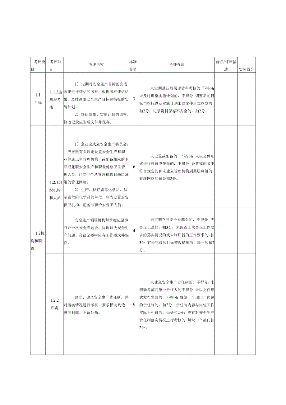 2024医药企业安全生产标准化等级评分表.docx_第3页