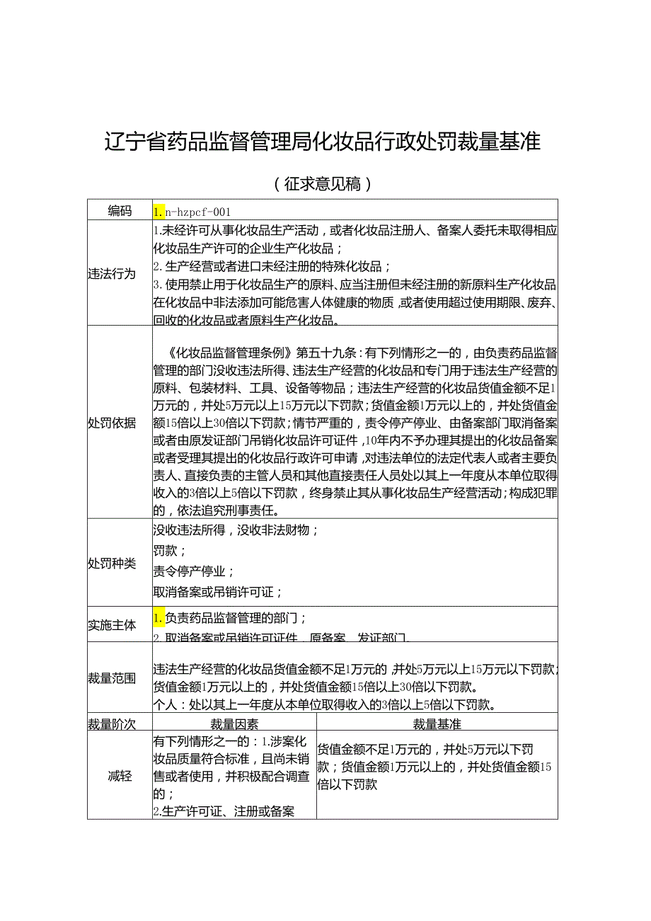 辽宁省药品监督管理局化妆品行政处罚裁量基准（征.docx_第1页