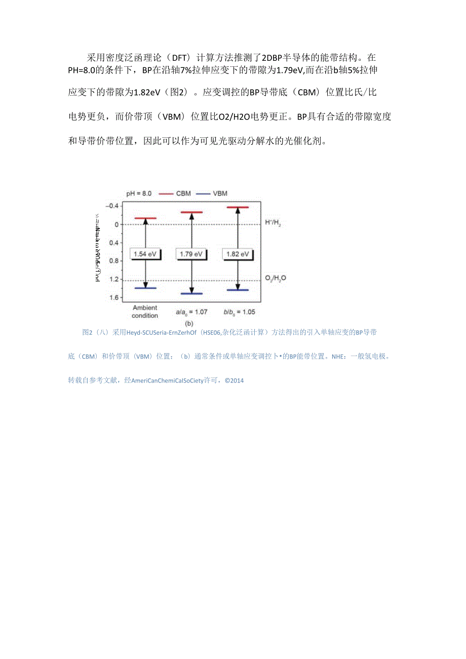 黑磷基异质结构光催化剂.docx_第3页