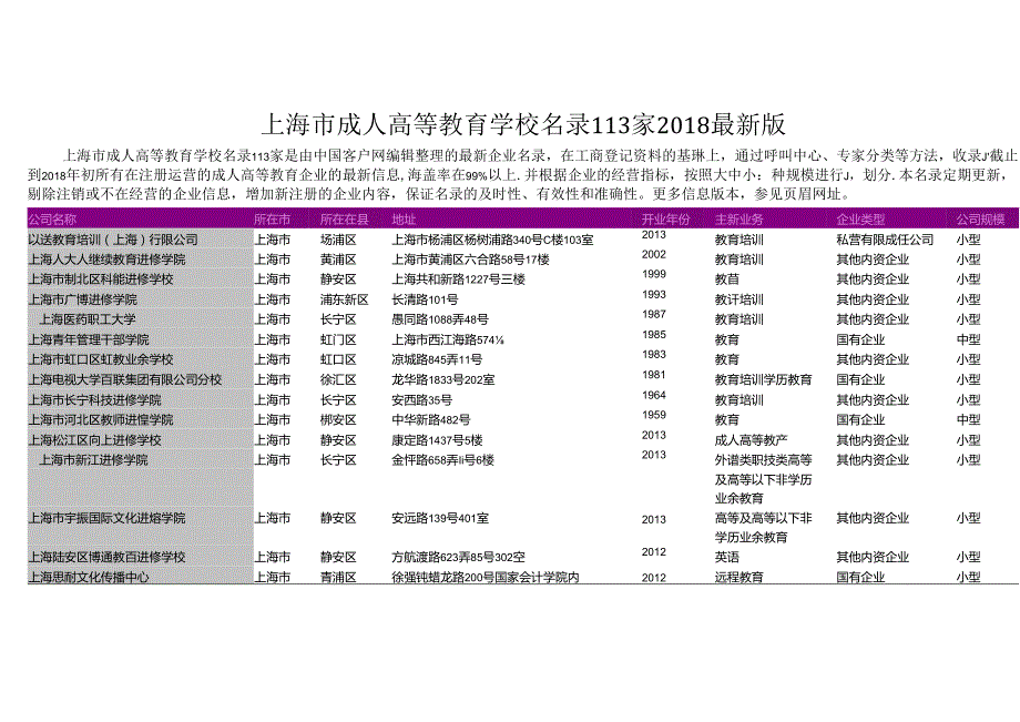 上海市成人高等教育学校名录2018版113家.docx_第1页