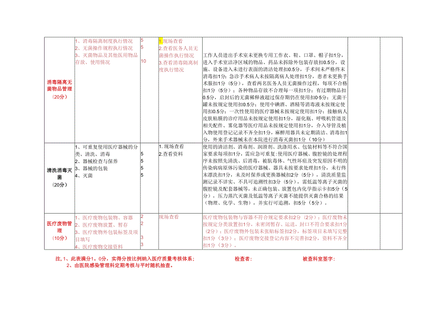 5.手术室医院感染管理质量检查表.docx_第2页