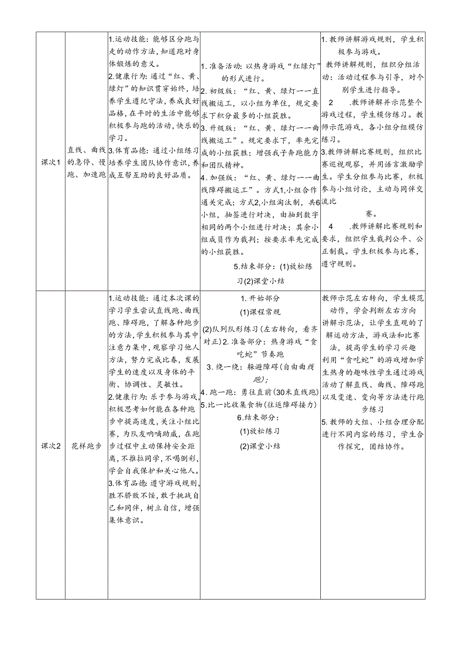 体育与健康1年级（基本运动技能＋柔韧与灵敏）大单元教学设计18课时教案.docx_第2页