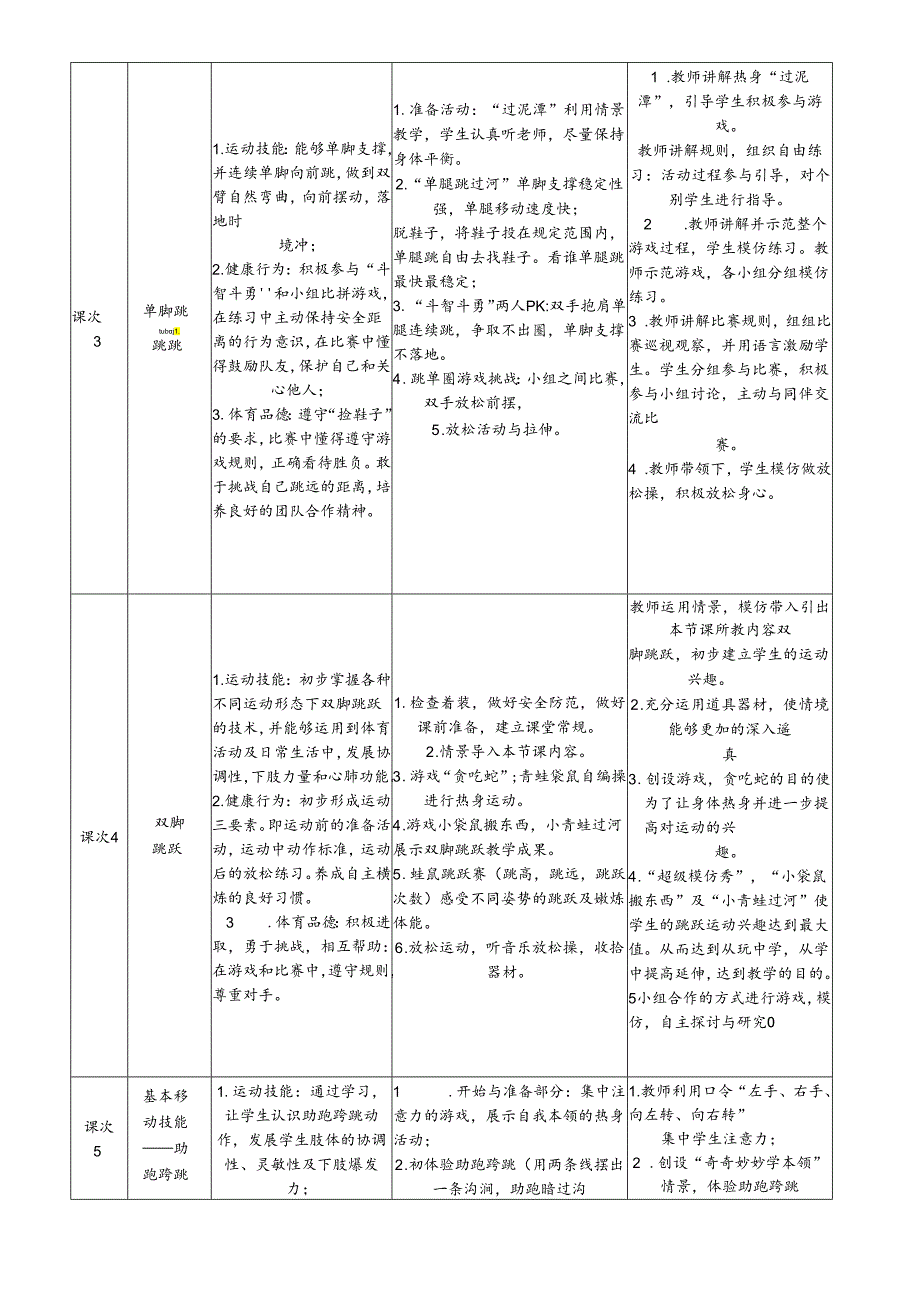 体育与健康1年级（基本运动技能＋柔韧与灵敏）大单元教学设计18课时教案.docx_第3页