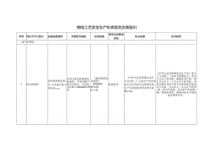 烧结工艺安全生产标准规范合规指引.docx