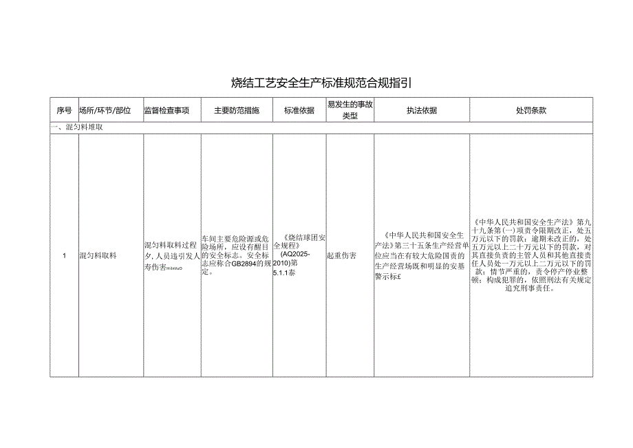 烧结工艺安全生产标准规范合规指引.docx_第1页