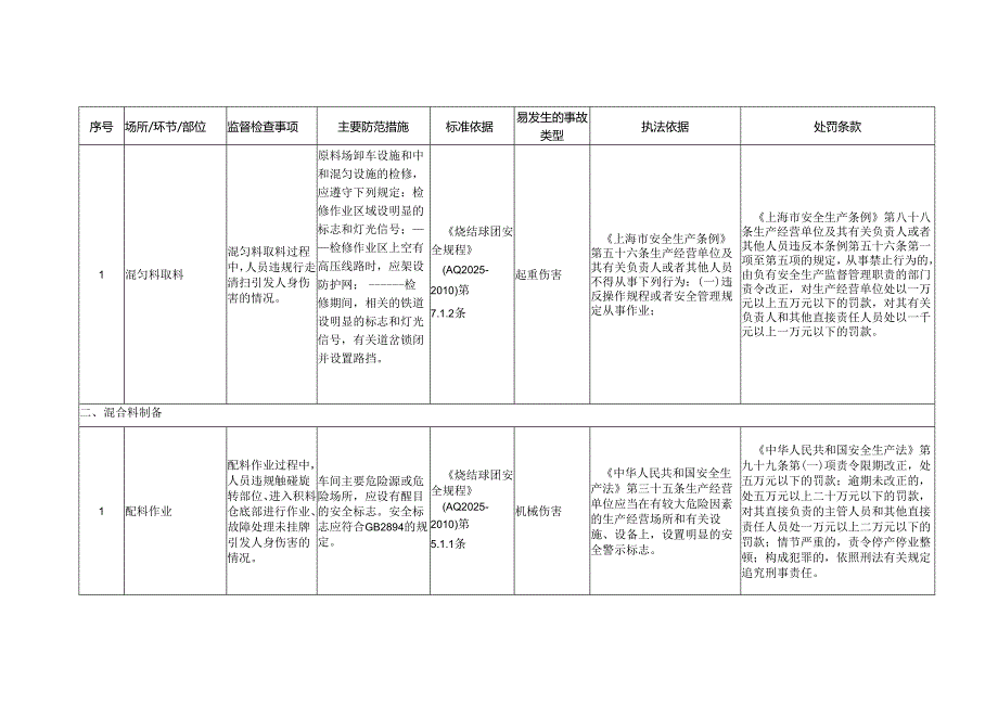 烧结工艺安全生产标准规范合规指引.docx_第2页