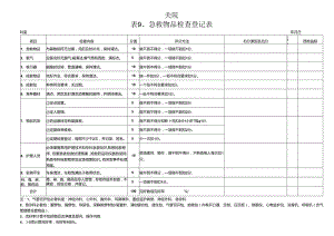 医院急救物品检查登记评分表.docx