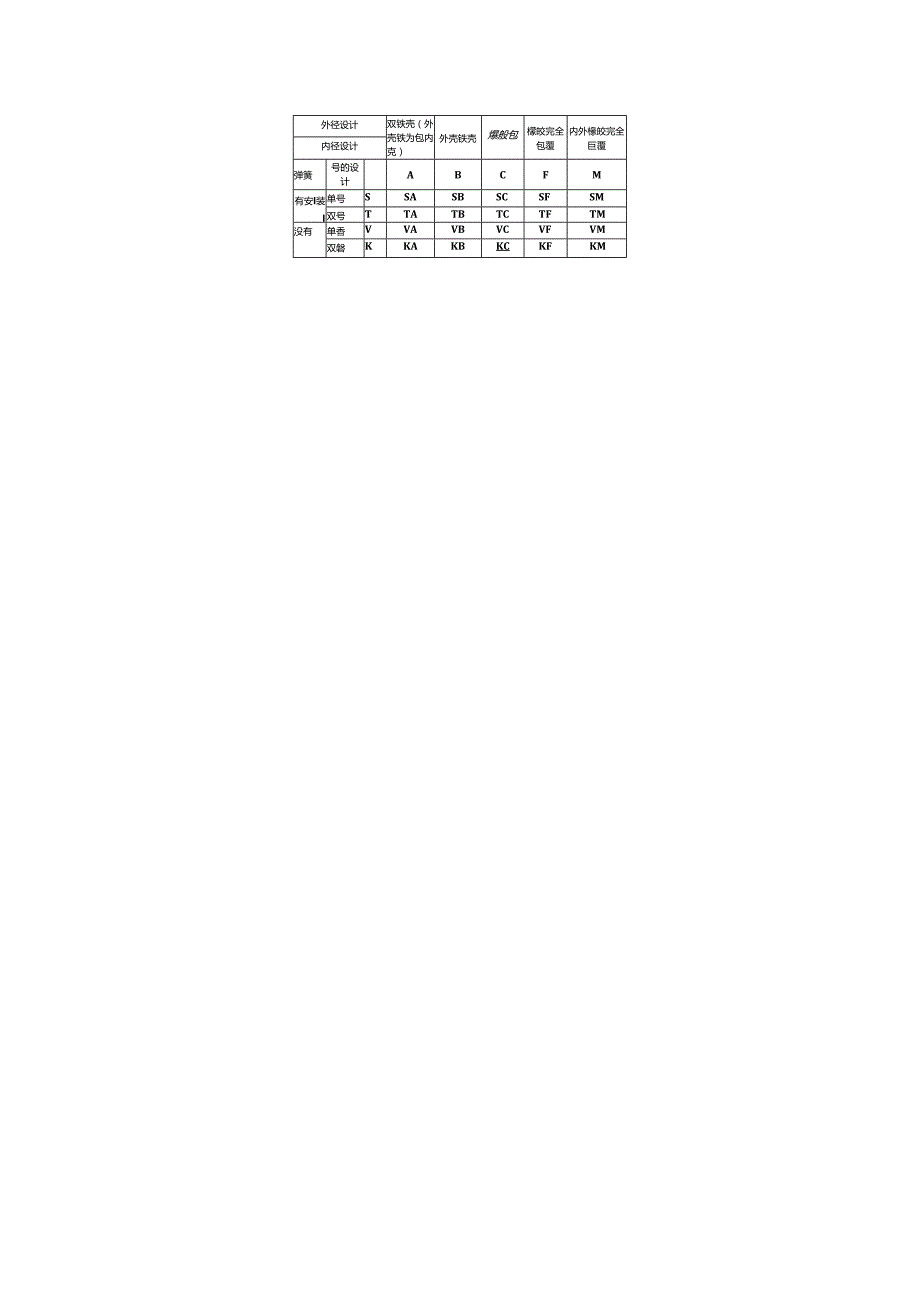 骨架油封的安装方法及注意事项收藏起来慢慢看！.docx_第3页