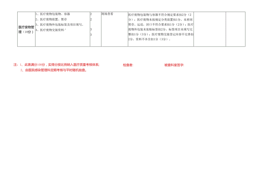 13.ICU医院感染管理质量检查表.docx_第3页