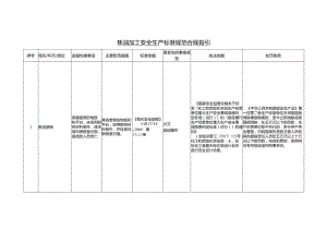 焦油加工安全生产标准规范合规指引.docx