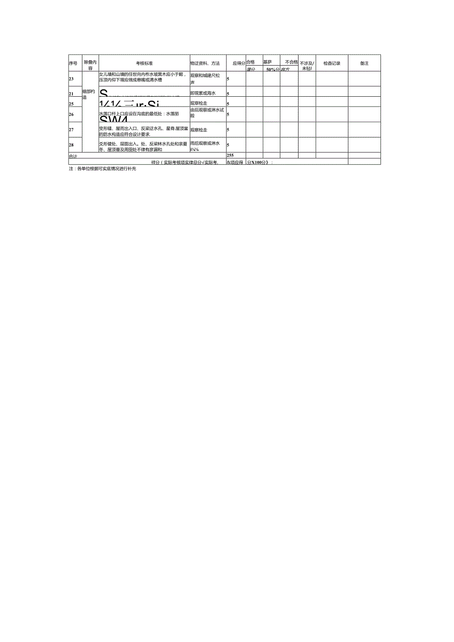 工程实体质量及观感质量效果考核表 (金属屋面及幕墙).docx_第2页