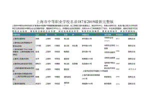 上海市中等职业学校名录2019版187家.docx